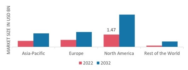 WATER ENHANCER MARKET SHARE BY REGION 2022