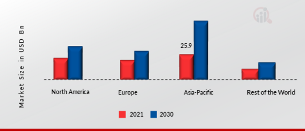 WATER PURIFIER MARKET SHARE BY REGION 2022