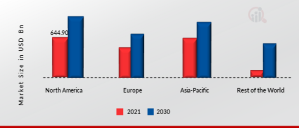 WATER SOFTENING SYSTEMS MARKET SHARE BY REGION 2021 & 2030