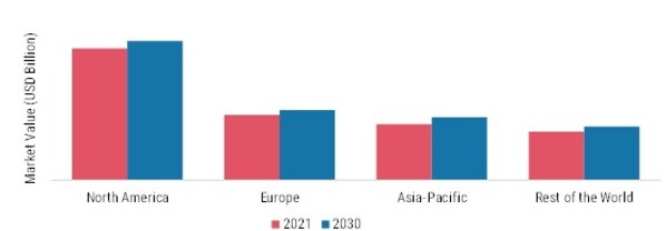 WATER TAXI MARKET SHARE BY REGION 2021 (%)