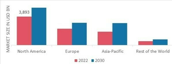 WEARABLE TRACKING DEVICES MARKET SHARE BY REGION 2022