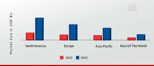 WEB3 IN ENTERTAINMENT & MEDIA MARKET SHARE BY REGION