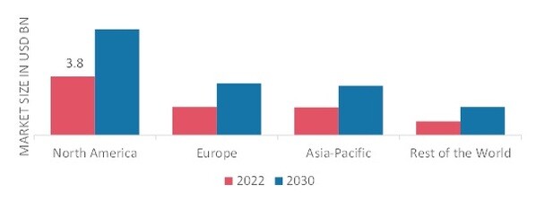 WHEAT GLUTEN MARKET SHARE BY REGION 2022