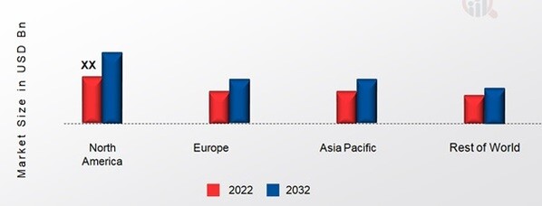 WHEEL SPEED SENSOR MARKET SHARE BY REGION 2022