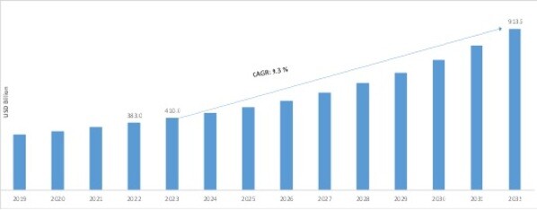 WHOLESALE TELECOM MARKET SIZE 2018-2032