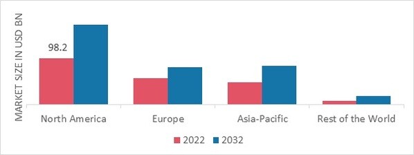 WINDOWS AND DOORS MARKET SHARE BY REGION 2022