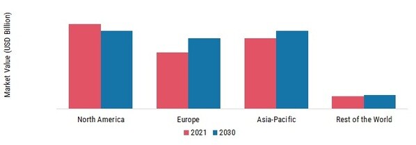 WIRELESS EARPHONE MARKET SHARE BY REGION 2021