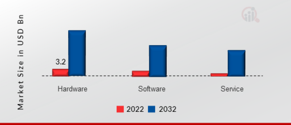 WIRELESS IoT SENSORS MARKET SHARE BY COMPONENT, 