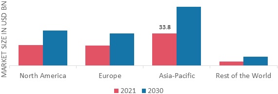 WOOD-BASED PANELS MARKET SHARE BY REGION 2021