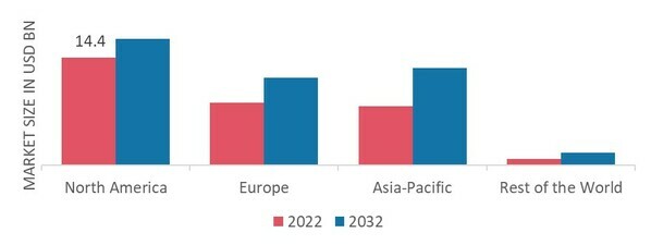 WOODEN FLOOR MARKET SHARE BY REGION 2022