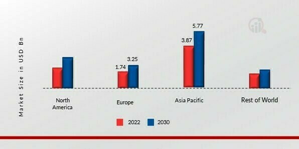 WOOD COATINGS MARKET SHARE BY REGION