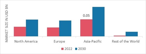 WOOD VINEGAR MARKET SHARE BY REGION 2022