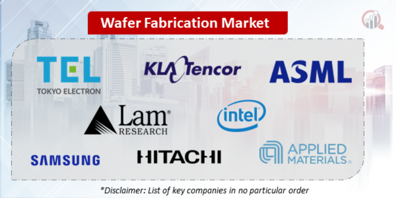 Wafer Fabrication Companies