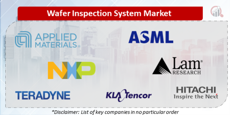 Wafer Inspection System Companies | Market Research Future