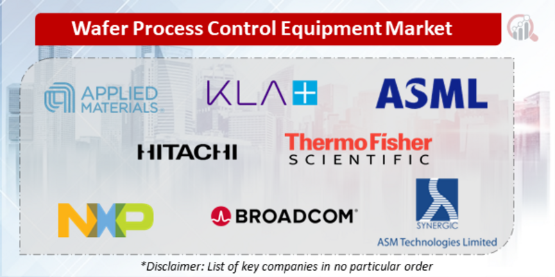 Wafer Process Control Equipment Companies