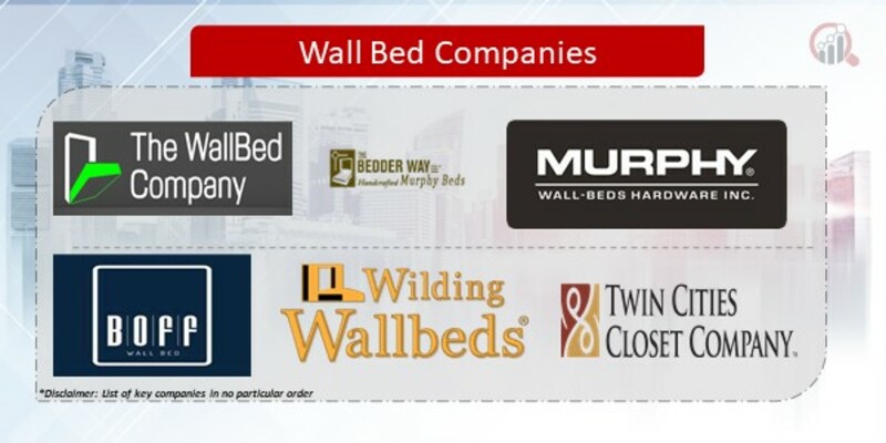 Wall Bed Key Companies