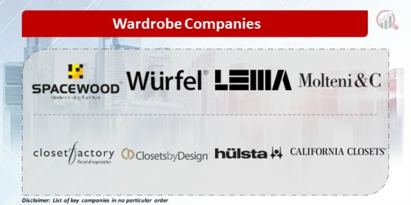 Wardrobe Key Companies
