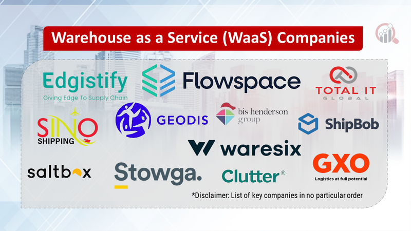 Warehouse as a Service (WaaS) Companies