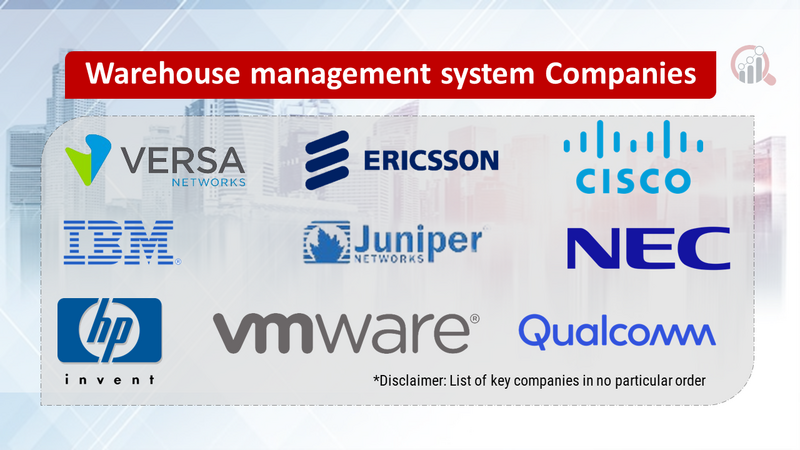 Warehouse Management System Companies
