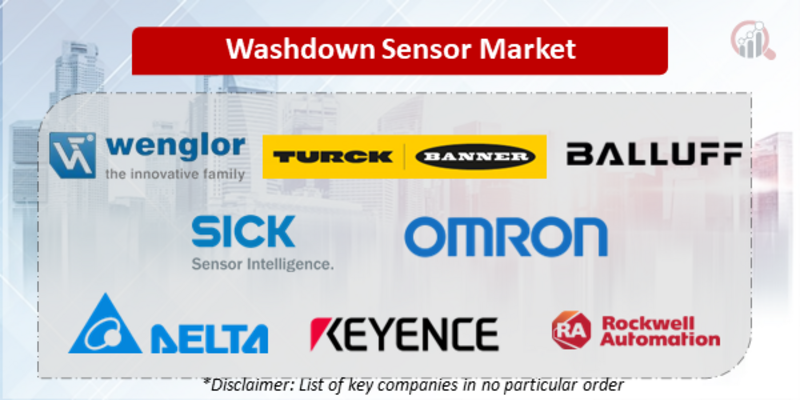 Washdown Sensor Companies