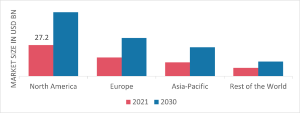 Waste Heat Recovery Market Share By The Region 2021 In (%)