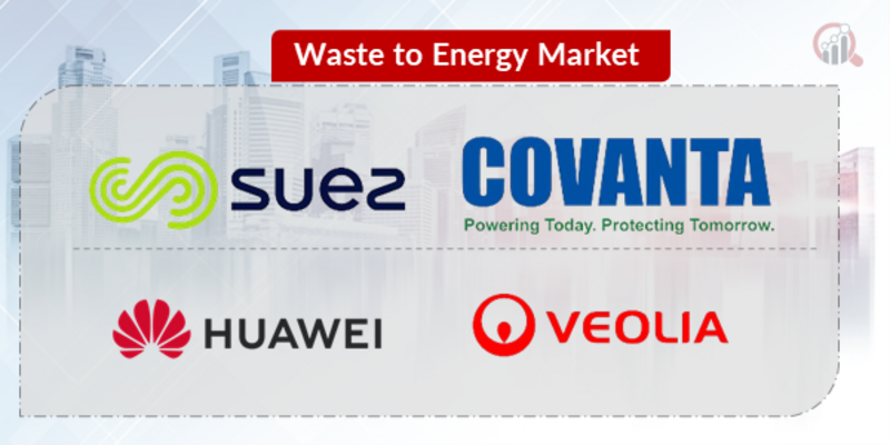 Waste to Energy Key Company