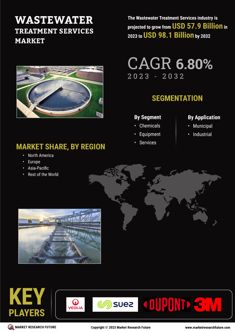 Wastewater Treatment Services Market