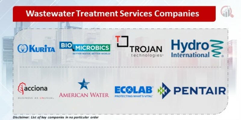 Wastewater Treatment Services Key Companies