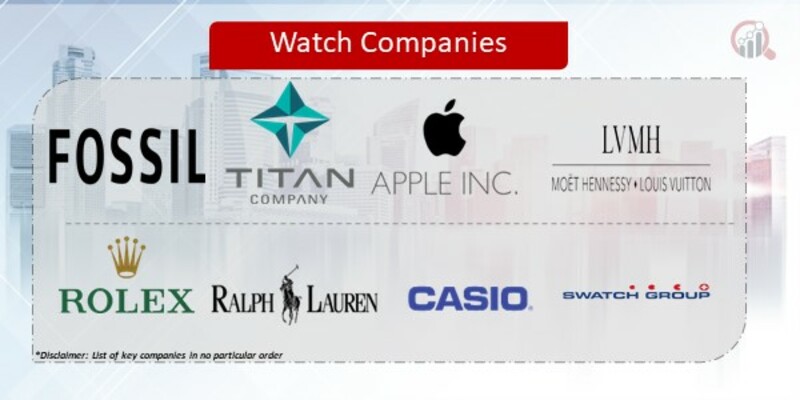 Watch Key Companies