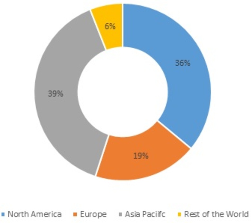 Water-Based Adhesive Market Share by Region, 2021