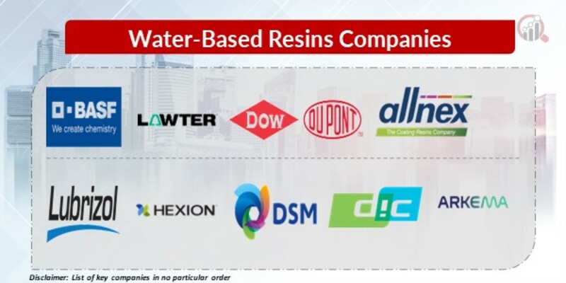 Water-Based Resins Key Companies