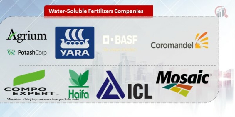 Water-Soluble Fertilizers Companies.jpg