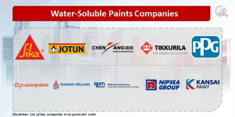 Water-Soluble Paints Companies