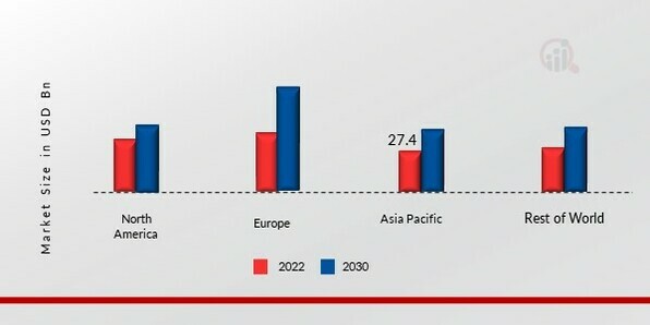 Water-based Coatings MARKET SHARE BY REGION