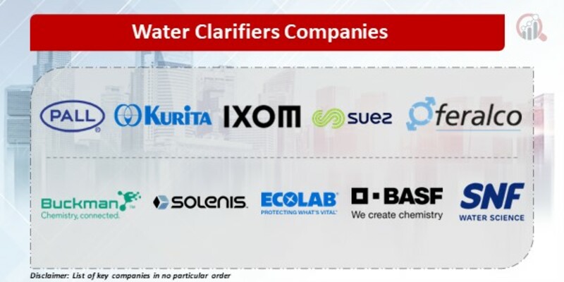 Water Clarifiers Key Companies