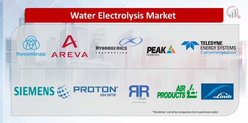Water Electrolysis Key company