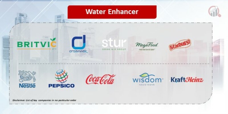 Water Enhancer Companies