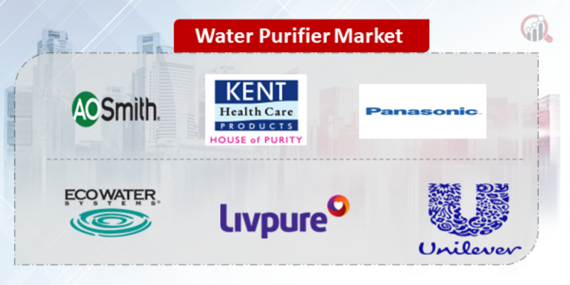 Water Purifier Key company