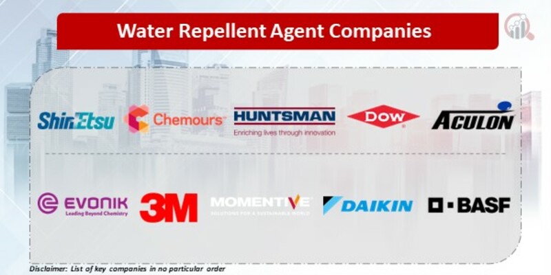 Water Repellent Agent Companies