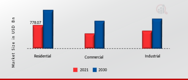 Water Softening Systems Market, by Application, 2021 & 2030