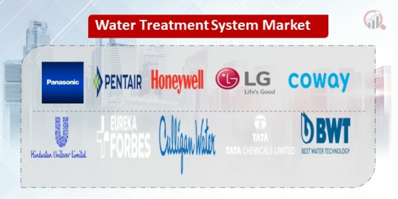 Water Treatment System Key Companies 