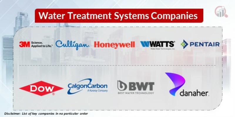 Water Treatment Systems (Point of Entry) Key Companies