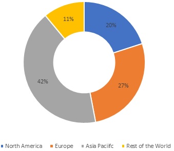Water Treatment Systems Market Share, by Region, 2021