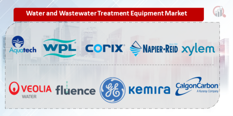 Water and Wastewater Treatment Equipment Key company