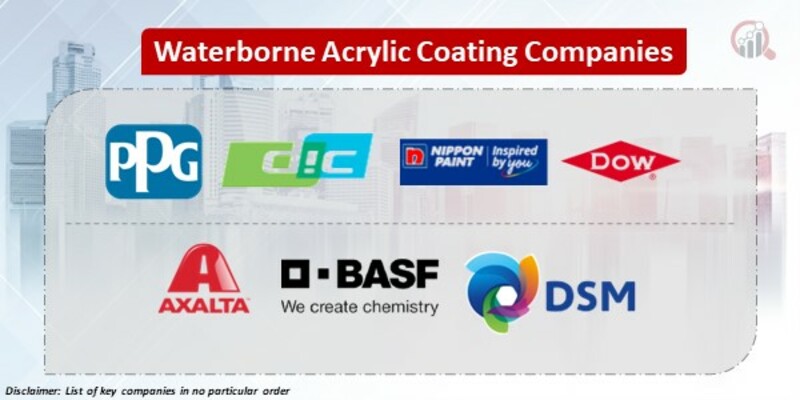 Waterborne Acrylic Coatings Key Companies