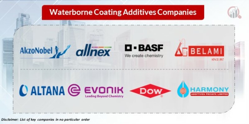 Waterborne Coating Additives Key Companies