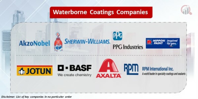 Waterborne Coatings Key Companies