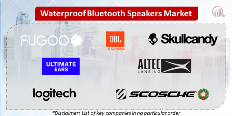 Waterproof Bluetooth Speakers Companies