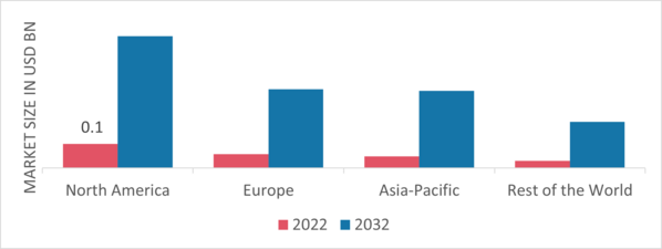 Wave and Tidal Energy Market Share By Region 2022