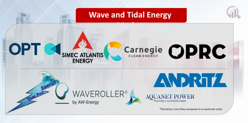 Wave and Tidal Energy key Company